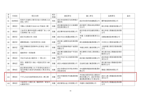 千子山生活垃圾焚燒發(fā)電項(xiàng)目二期再次獲評武漢市文明施工“紅旗工地”-附圖2.jpg